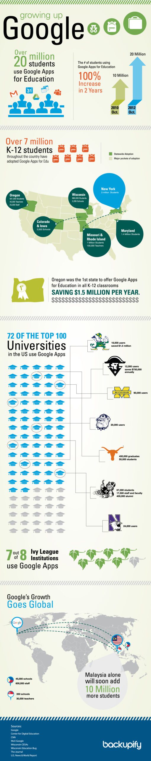 Edu Infographic