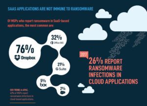 ransomware_saas